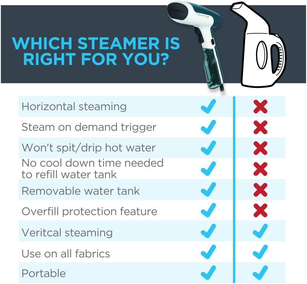 image:imageRowenta Steamer for Clothes XCel Handheld Steamer 15 Second Heatup 24 Ounce Capacity 1150 Watts Portable Ironing Travel Must Have Green Clothes Steamer DR6131